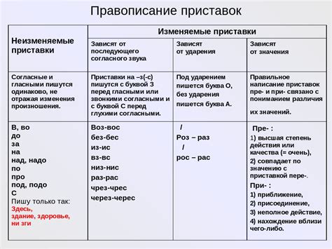 Влияние приставки "анти" на значение слова