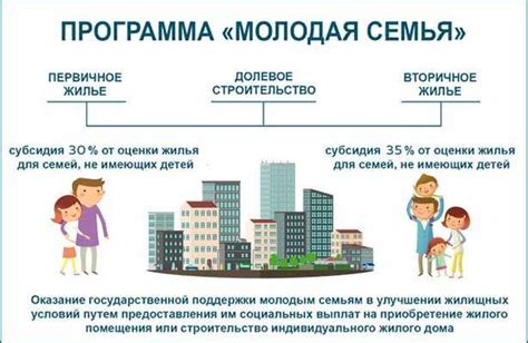 Жилищная поддержка молодых семей