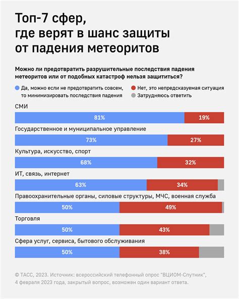 Защита от последствий падения метеорита