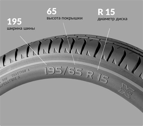 Информация о шине: ширина и профиль