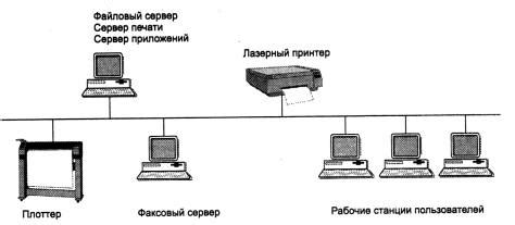 Контроль и ограничения в частной сети