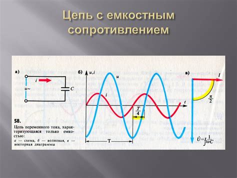 Определение и основные характеристики переменного тока