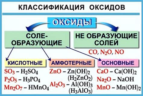 Основные оксиды в химии: определение и свойства