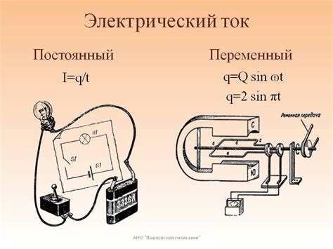 Понятие переменного тока и его сущность