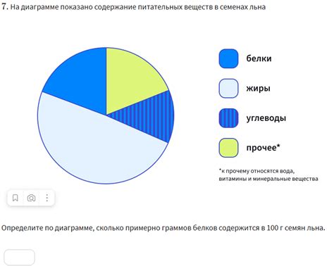 Правильная балансировка питательных веществ