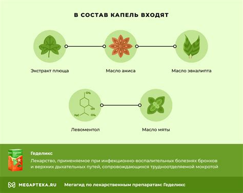 Преимущества Геделикс капель