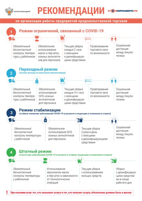 Прием дополнительных цен: рекомендации и советы