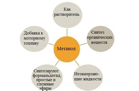 Применение метанола при добыче газа