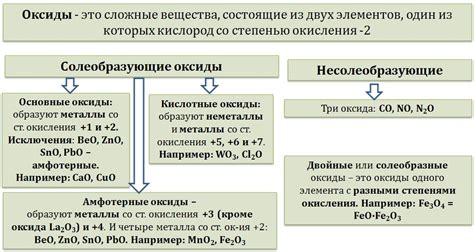 Применение основных оксидов