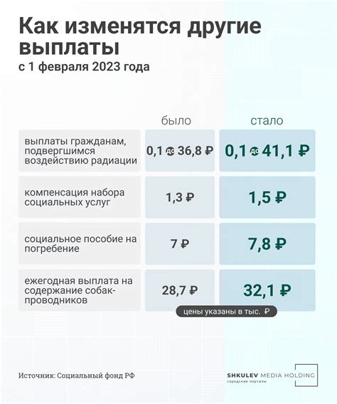 Размер первичной выплаты