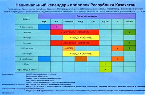 Расписание прививки АКДС у детей