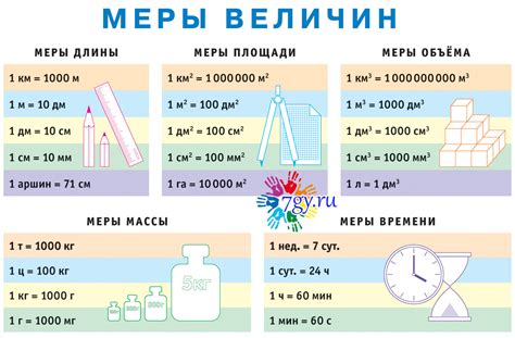 Расчеты с различными величинами: длины, массы, объемы