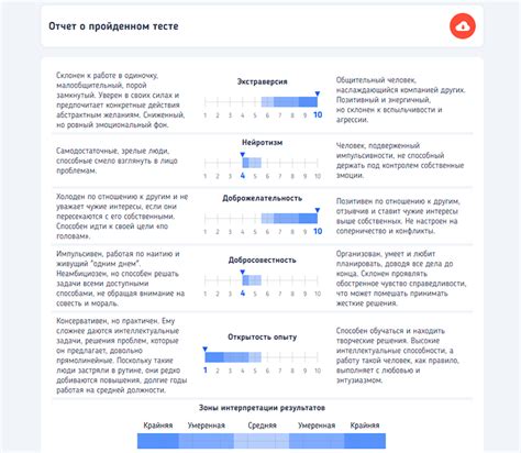 Результаты психологического тестирования или аттестата психологического института